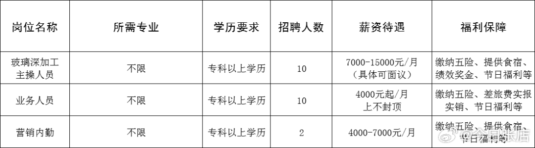 戴南最新招聘信息，学习变化，自信成就梦想之路
