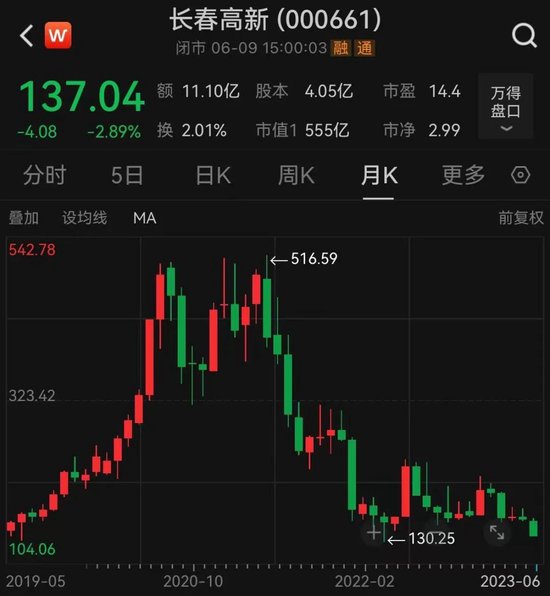 青少年宫 第383页