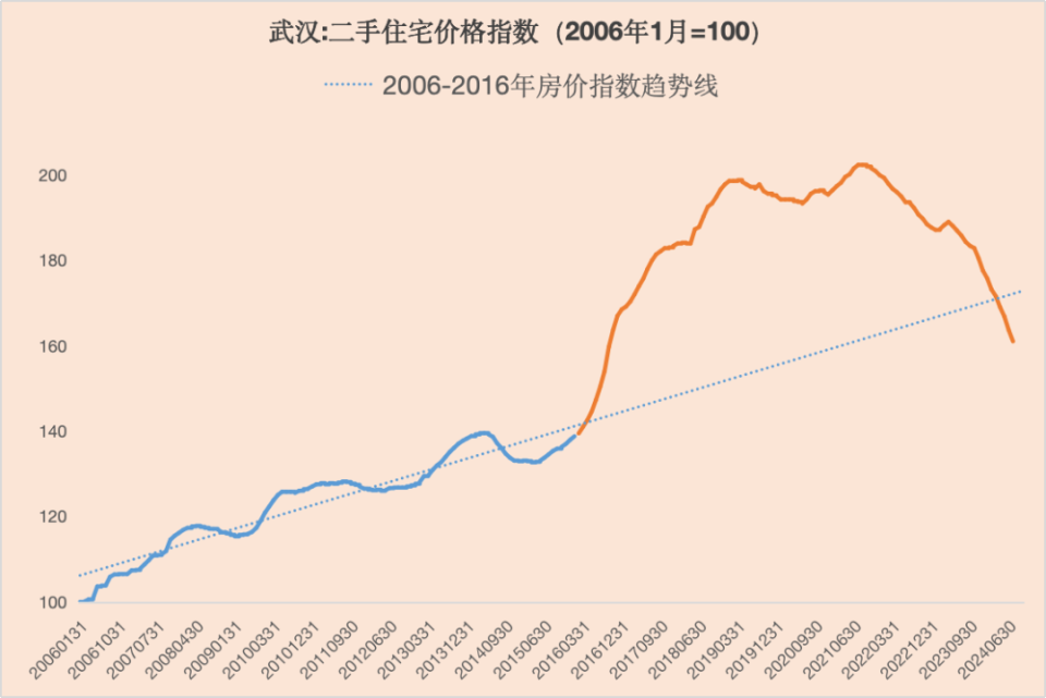 揭秘最新房价走势，你准备好应对了吗？🏠📈