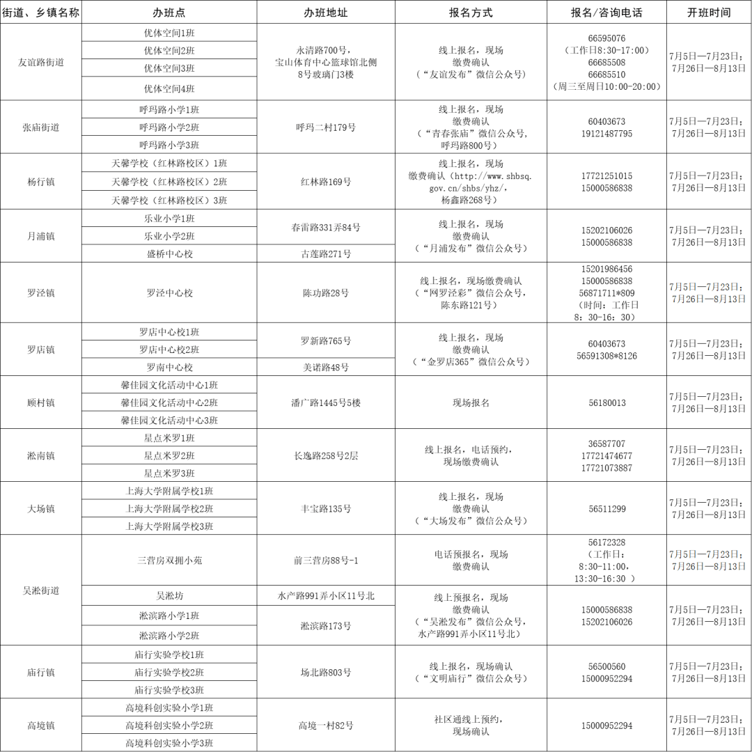 上海最新招聘信息与求职全步骤指南