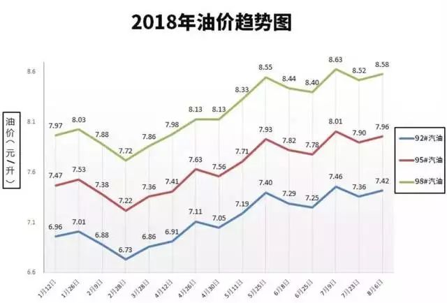 上海油价动态，变化中的力量，助力励志之旅