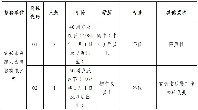 宜兴招聘网最新招聘信息汇总，观点论述与求职指南
