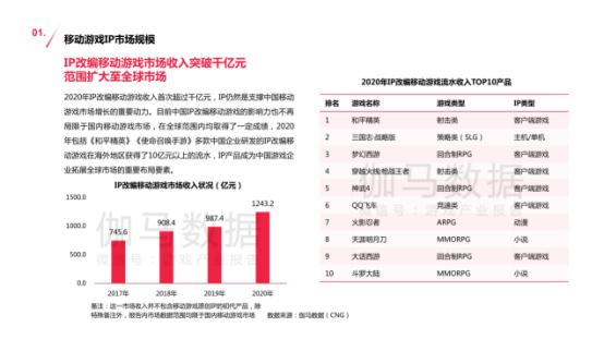 青少年宫 第342页