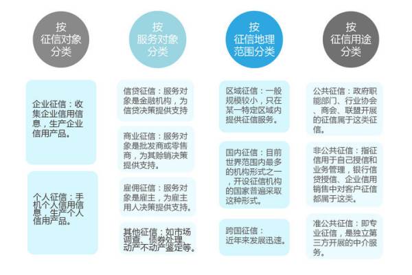 多宝贷最新动态，金融领域的发展与影响探究