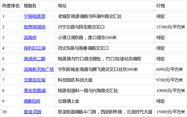 周宁龙腾世纪最新房价走势，深度分析与观点阐述