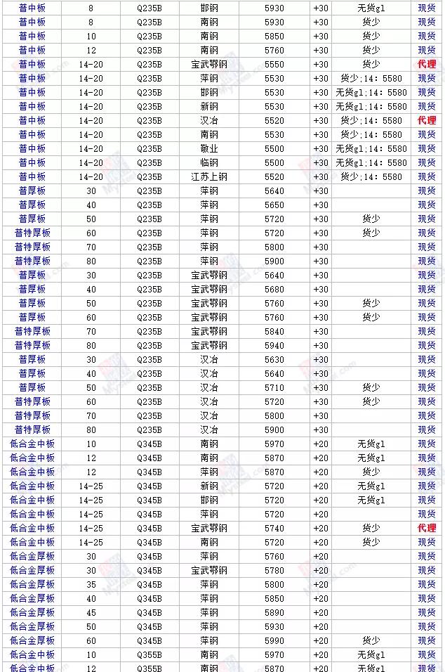 今日钢材最新价格行情详解，如何获取并分析钢材价格走势？