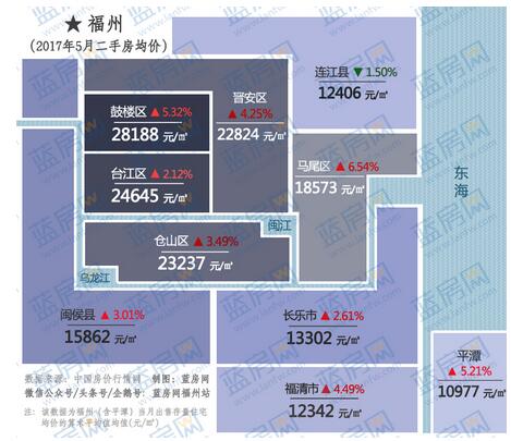 福州荆溪最新房价走势分析🏠📈