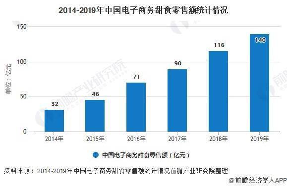 青少年宫 第232页