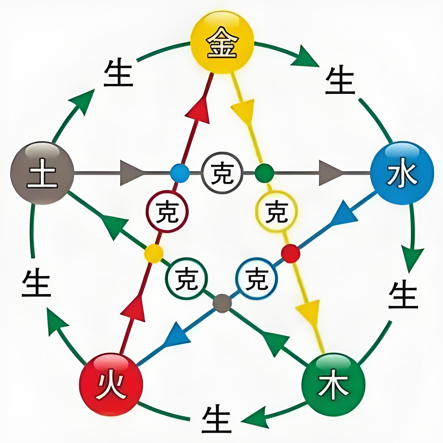 五行情书，与自然美景的浪漫之旅