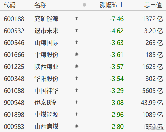 下周煤炭股行情展望，变化中的自信与成就感。