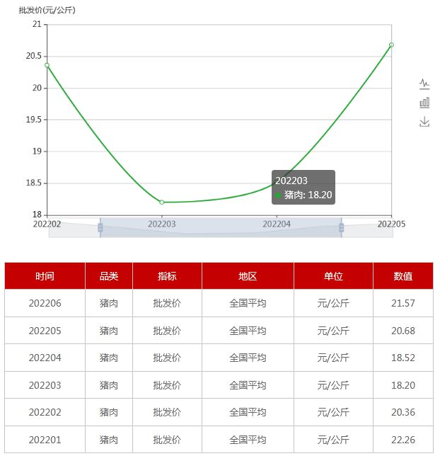 猪肉价行情动态，掌握最新市场动态，洞悉市场走势！