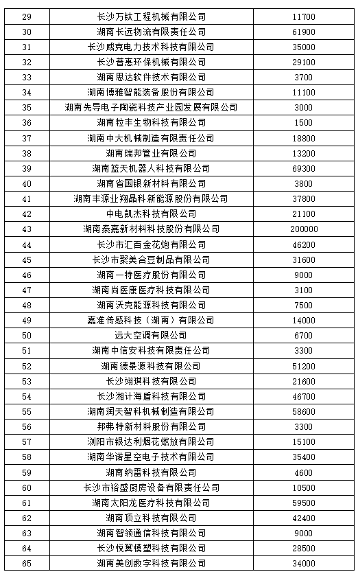 青少年宫 第172页