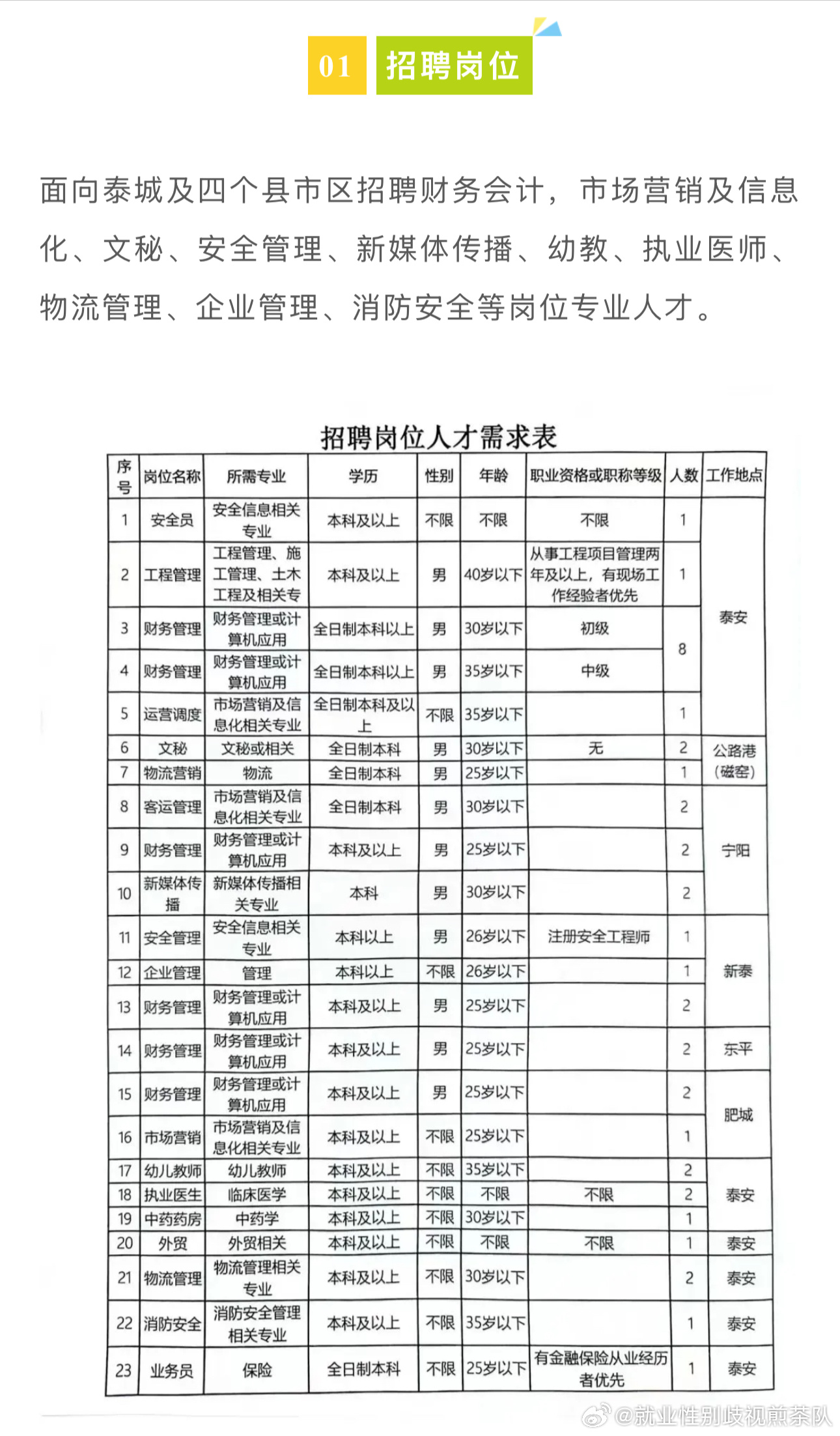 南阳招聘最新信息更新✨