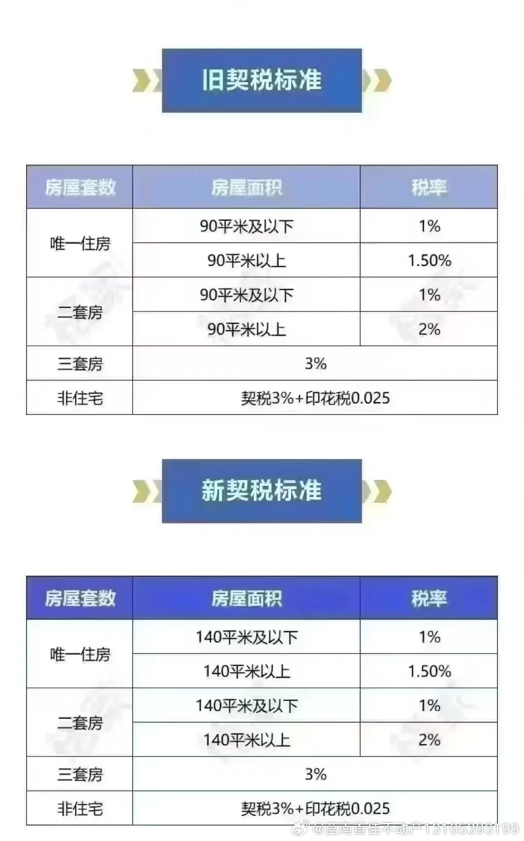 解读最新契税政策，政策细节一览无余！