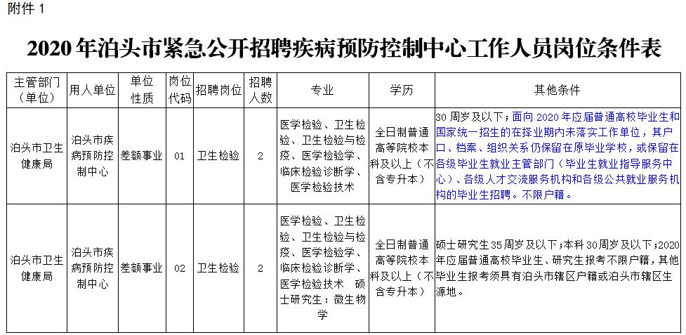 泊头最新招聘信息全面概览