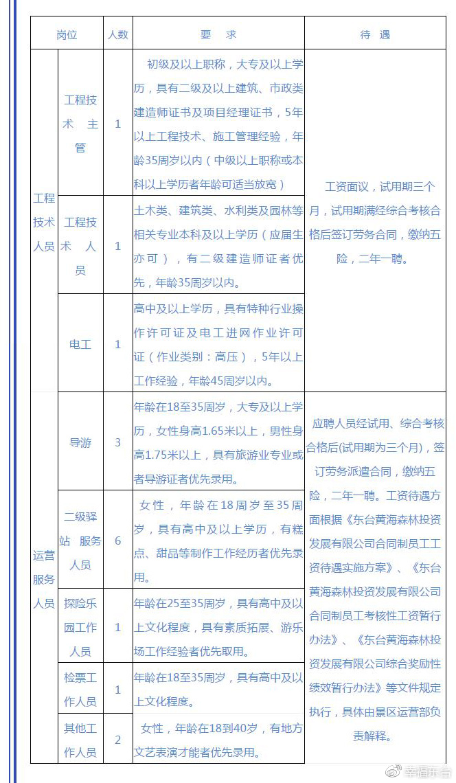 含山最新招聘信息更新速递