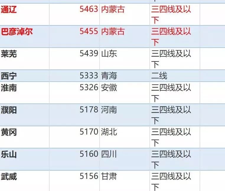 青少年宫 第121页