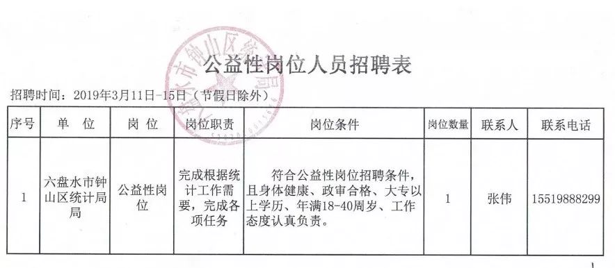 六盘水最新招聘信息更新速递✨💼
