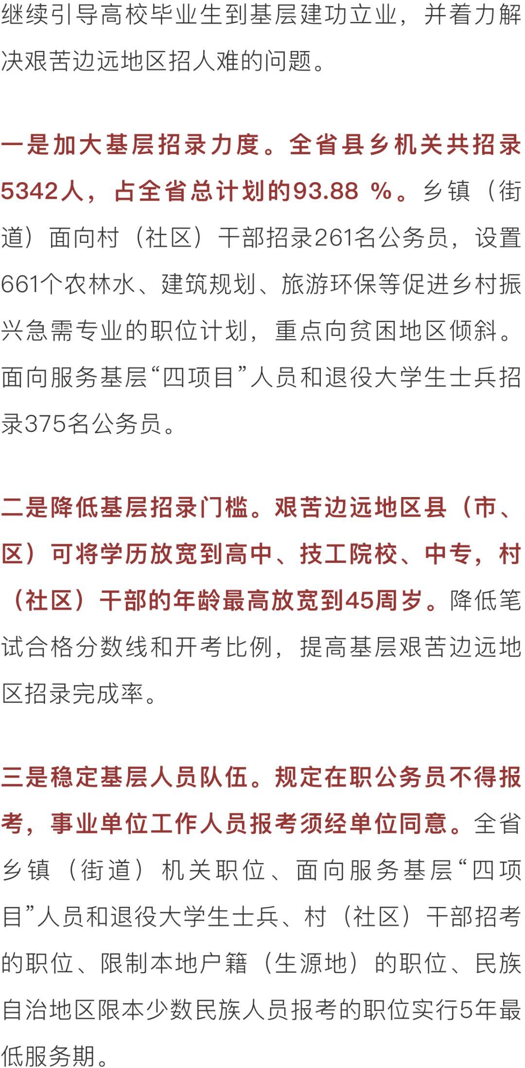 热门职位挑战