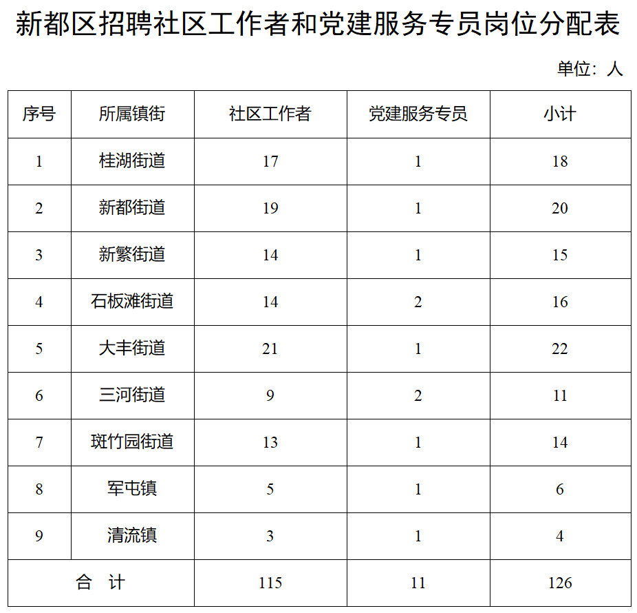 新都最新招聘信息，邻里间的暖心岗位招募与求职故事