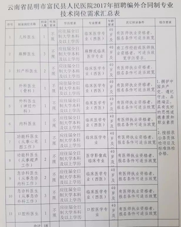 最新信息
