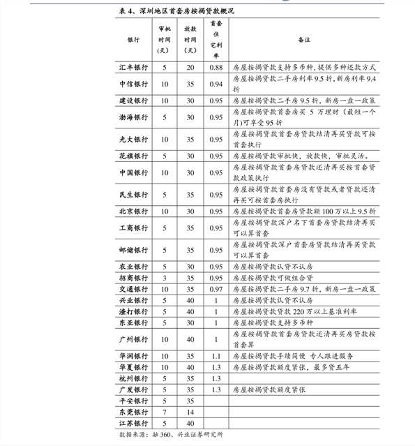 第542页