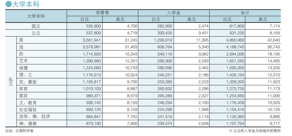 日本大学最新排名解析与概览