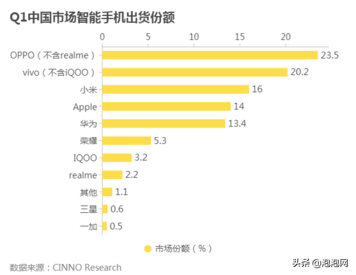 最新手机销量，时代变迁的见证与市场的选择