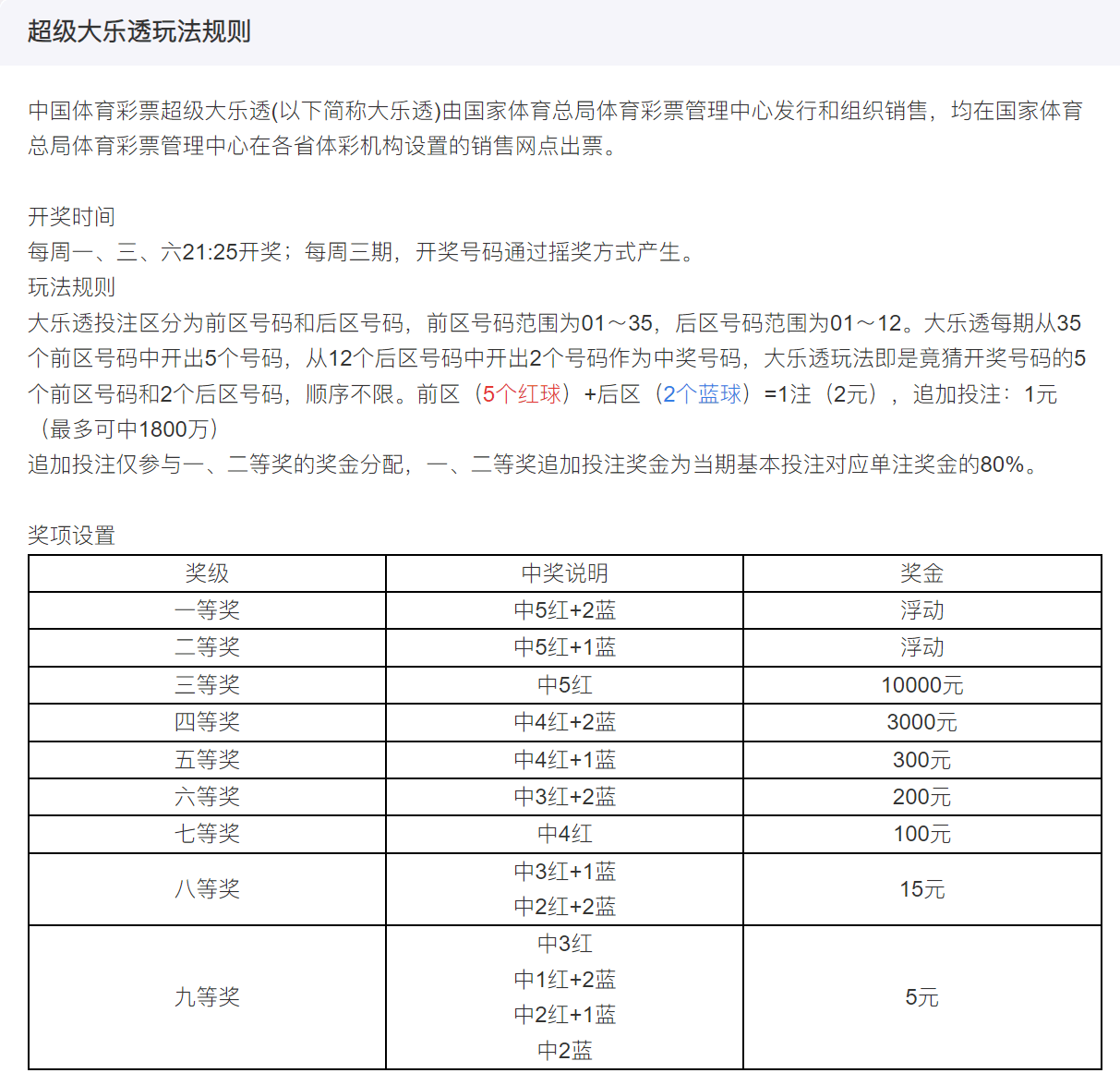 大乐透最新动态，揭秘要点、分析与未来展望