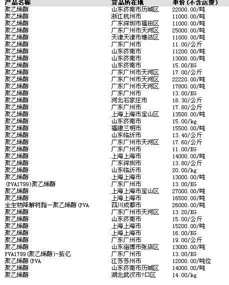 苯乙烯最新价格探讨与分析
