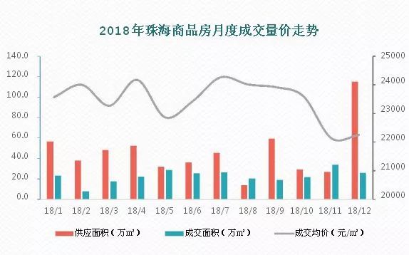 广东房价最新动态与走势分析