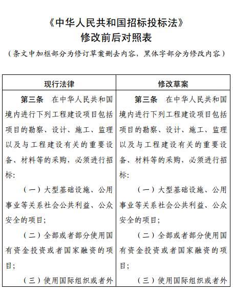 最新招投标办法论述与解读