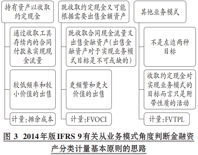 最新会计准则详解，理解其重要性及影响