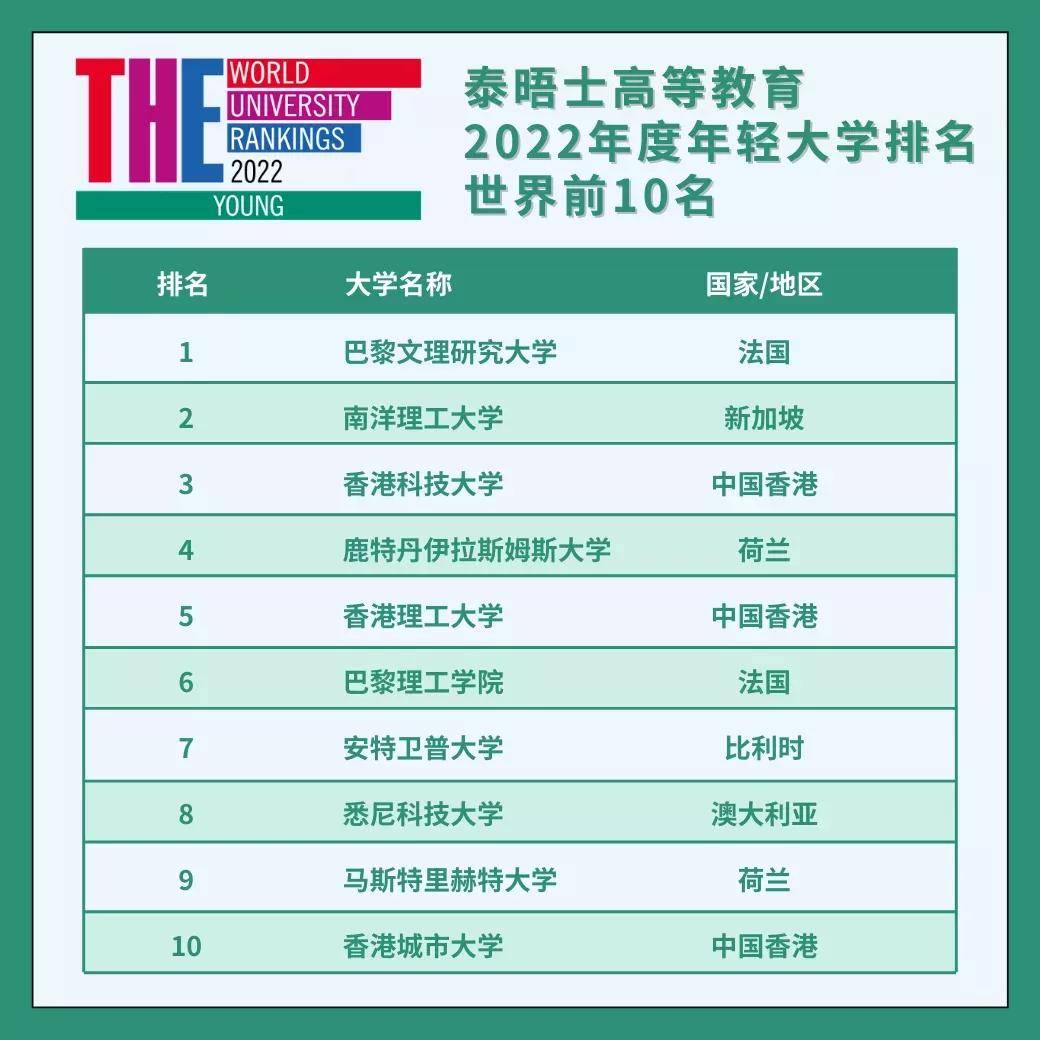科技重塑医疗教育，最新医学院校排名及APP一览，梦想医学院触手可及！