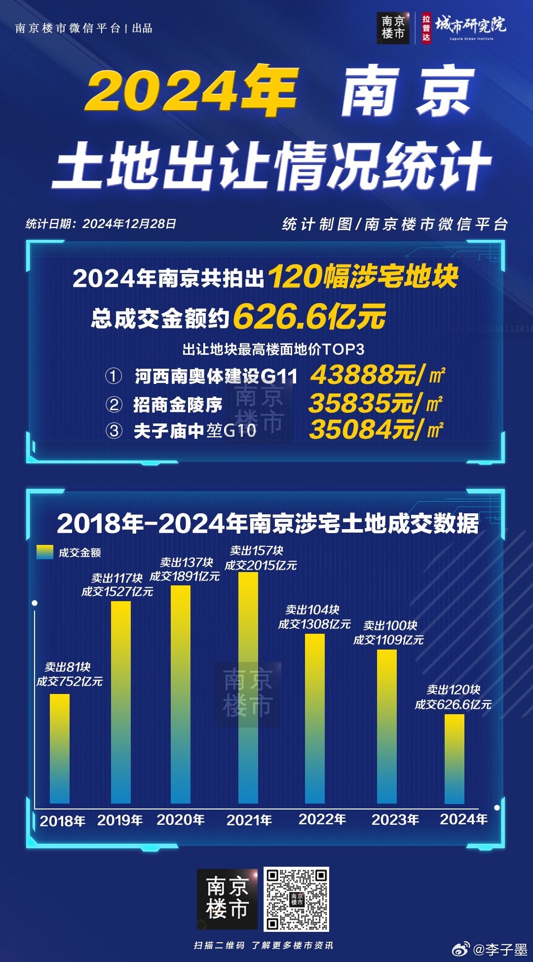 南京最新消息大揭秘，一网打尽全新动态！
