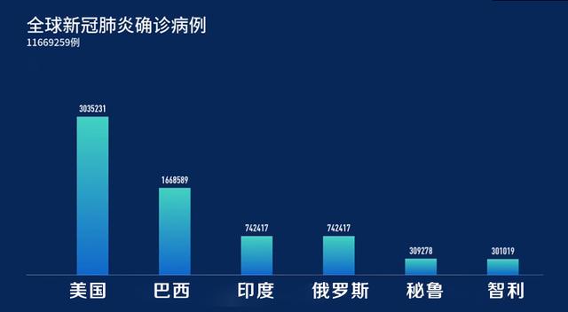 全球抗击新冠病毒最新进展与影响，疫情最新动态速递