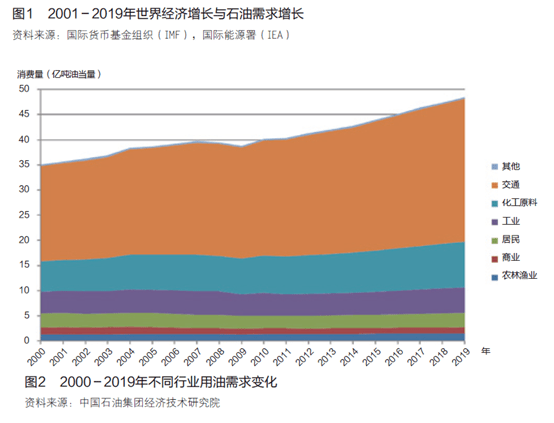 全球石油市场最新动态与未来能源变革展望