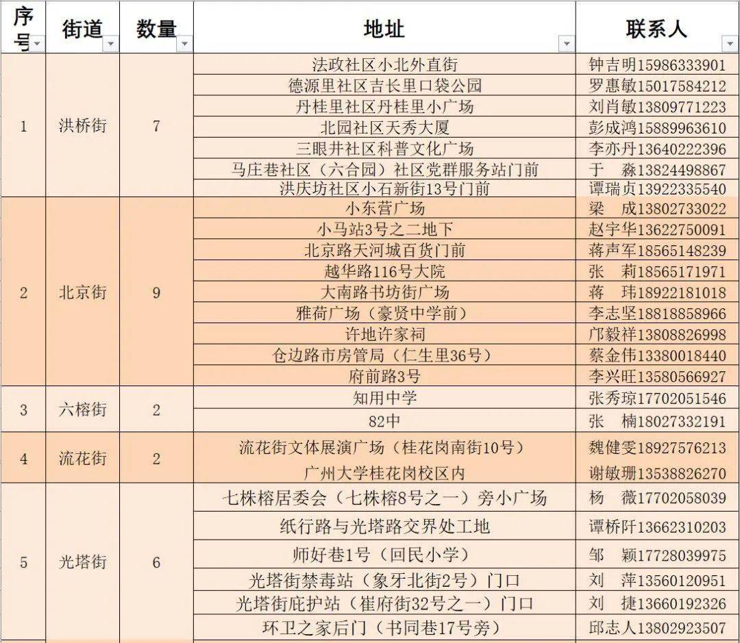 广州最新招聘，职场人的首选机会