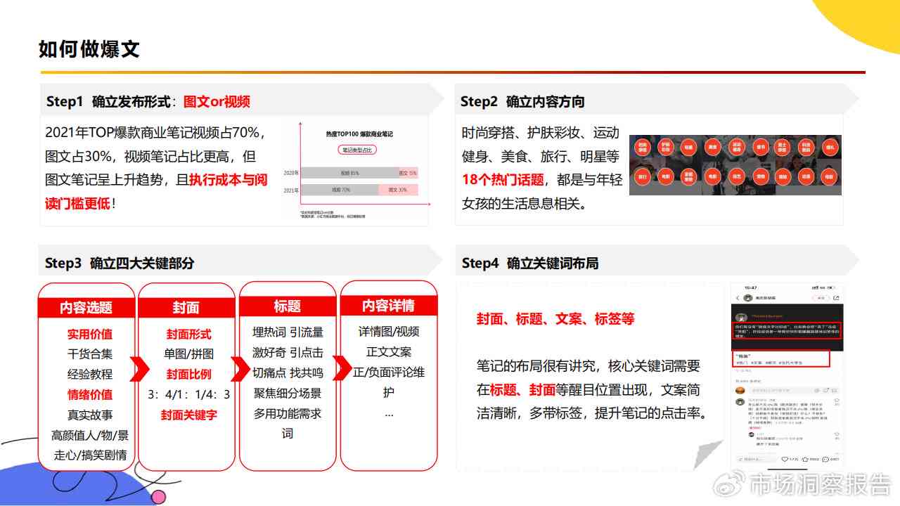 如何撰写吸引眼球的小红书风格文章最新指南📝