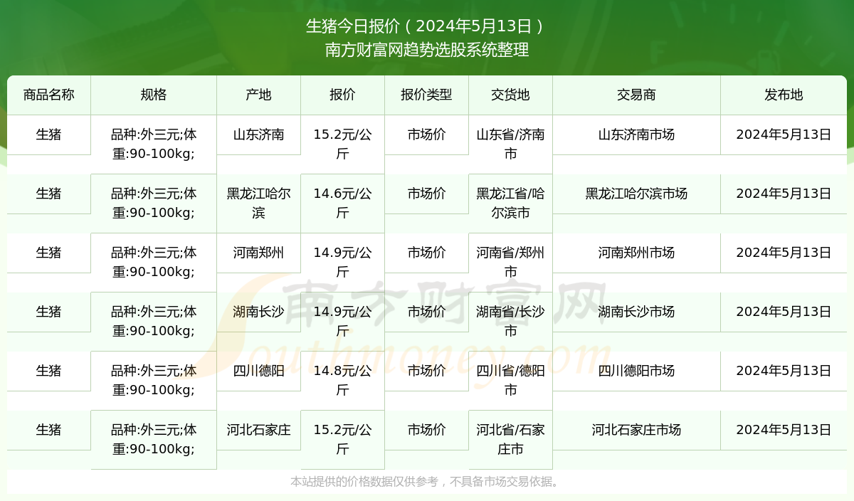 猪肉价格最新动态，市场走势、影响因素与未来展望分析