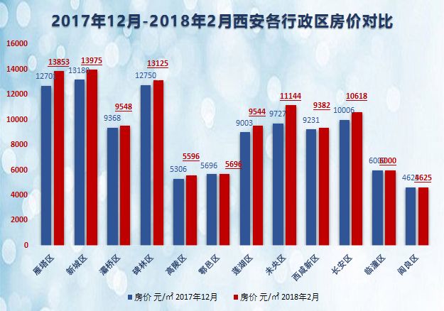 古都西安房价最新动态探索，房地产市场趋势一览