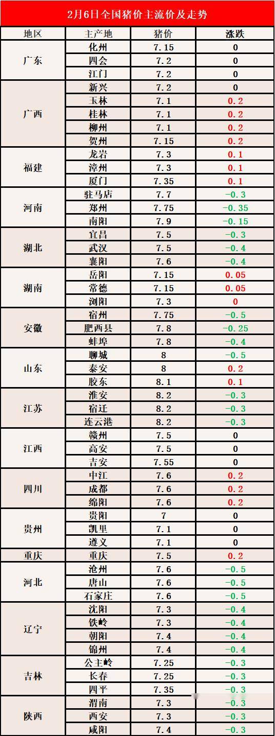 时代背景下的市场波动与影响，猪最新价格分析