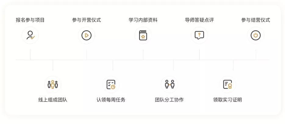 详细步骤指南，如何完成某项任务或学习某种新技能最新问答分享