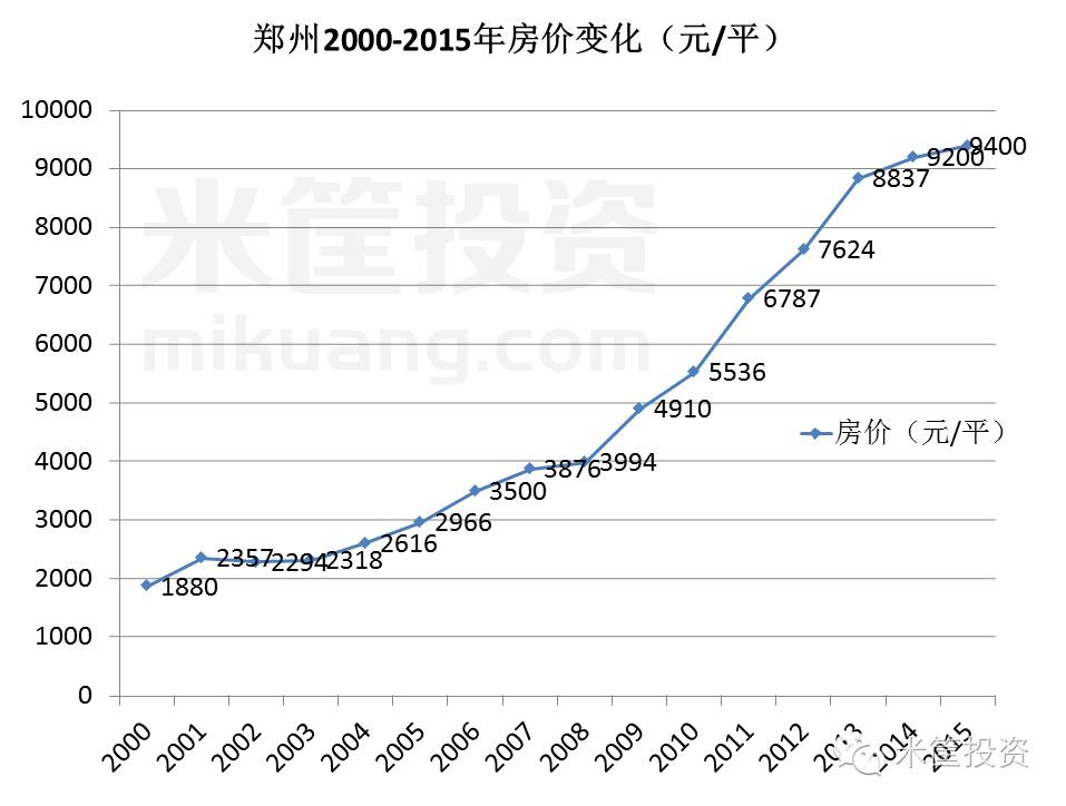 郑州房价动态，城市变迁中的自信与成就感