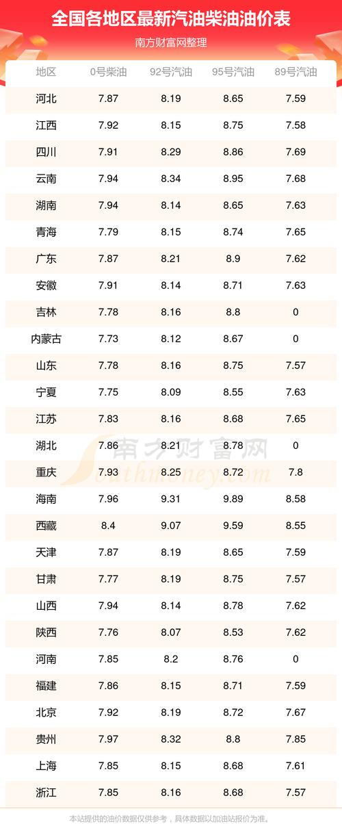 最新柴油价格解析，一文洞悉油价动态！