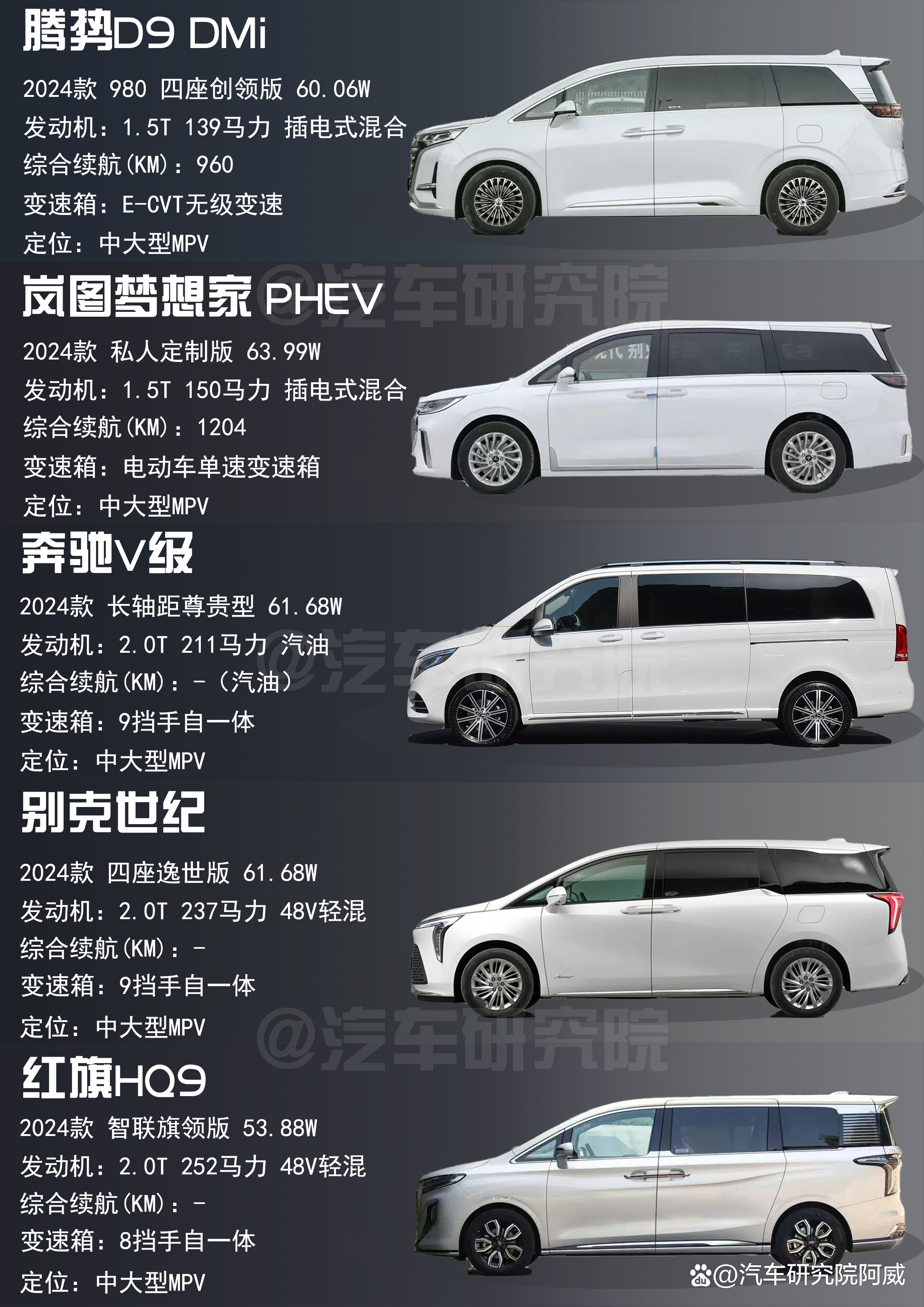 最新MPV车型概览，趋势、特点与技术革新