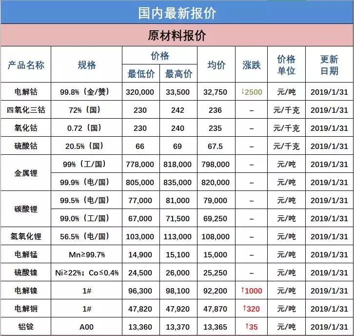 最新镍价格动态分析与趋势预测