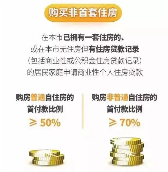 二手房最新政策解读与概述