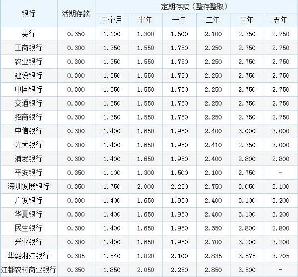 青少年宫 第15页