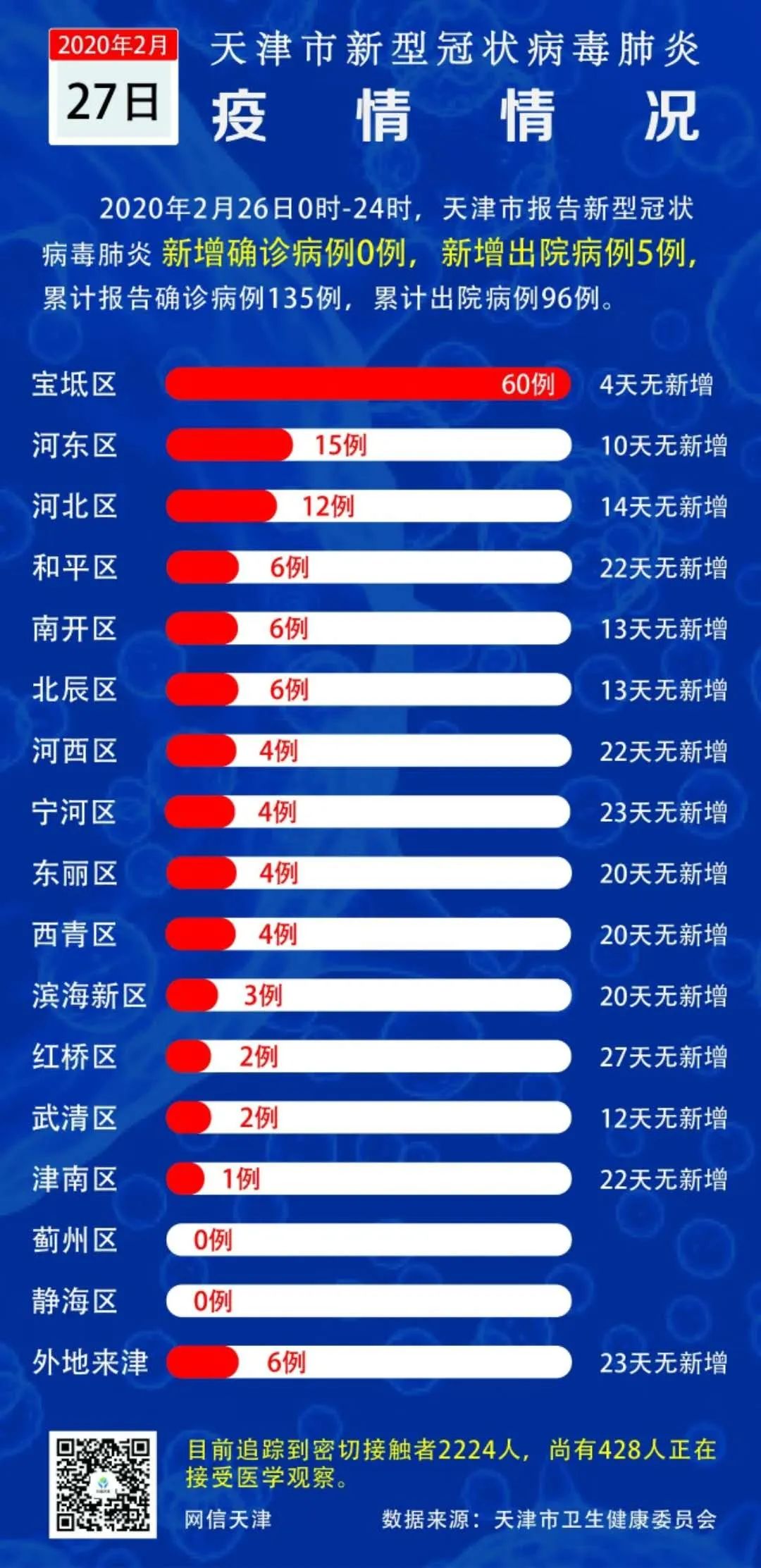 天津疫情最新消息综述，最新动态与论述